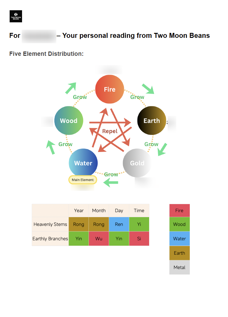 Wu Xing Element Reading – Personalized Energy Insight